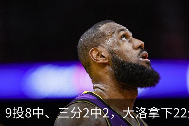 9投8中、三分2中2，大洛拿下22分4板3帽仍难救快船