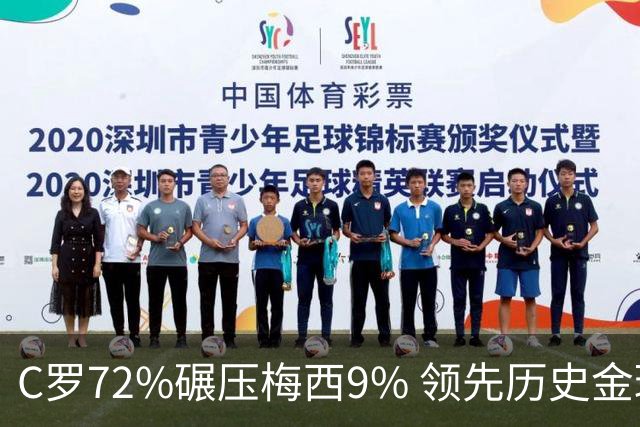 C罗72%碾压梅西9% 领先历史金球 葡媒：商业活动 不算荣誉 网民：砸钱